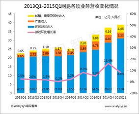 易觀大數(shù)據(jù)分析 互聯(lián)網(wǎng)數(shù)據(jù)服務(wù)行業(yè)的掘金之路