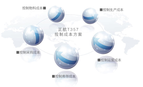 自航信息正航T357企業(yè)管理套件 高效運(yùn)營與精準(zhǔn)管理的最佳實(shí)踐