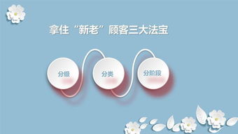 運營管理 產品與顧客雙輪驅動，共促企業業績倍增