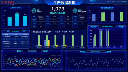 海目星榮獲“永泰數能合作伙伴”授牌，數字化工廠解決方案再獲廠商重量級認證