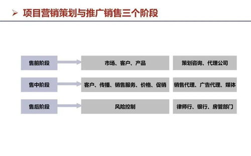 房地產開發流程與運營管理