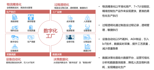溯源“上乘品質(zhì)” 探秘上汽鄭州智能制造數(shù)字化工廠的運(yùn)營(yíng)與管理