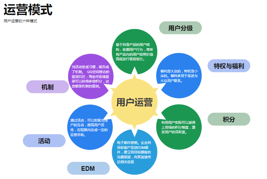 圖解如何建立高效運(yùn)營(yíng)策略 運(yùn)營(yíng)與管理的雙輪驅(qū)動(dòng)